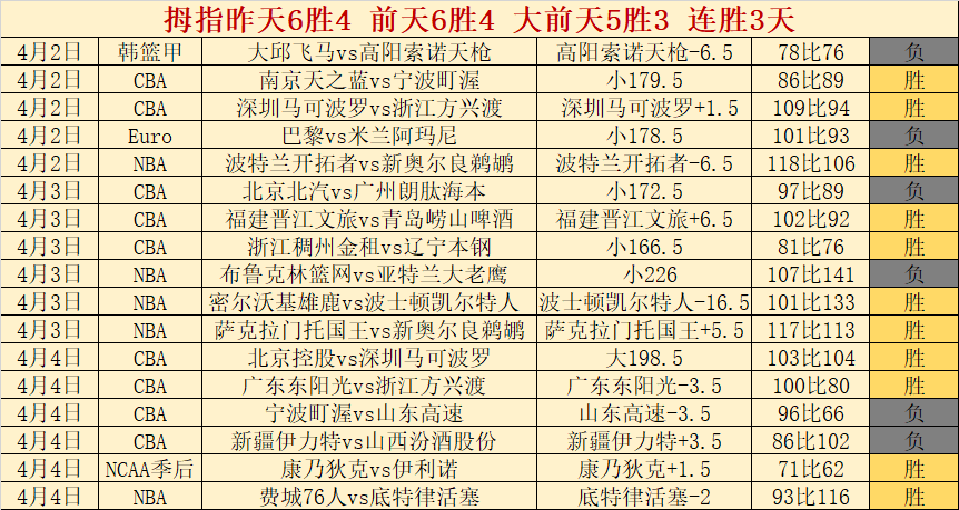 贝林厄姆获,评西甲最佳,成为皇马中,广州马会,广州赛马,赛马俱乐部,马术赛事