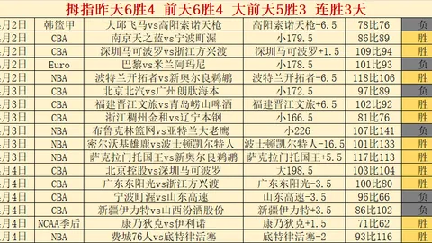 贝林厄姆获评西甲最佳：成为皇马中场杰出射手
